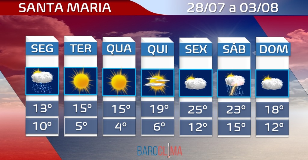 Depois da chuva, frente fria traz geada, mas calor volta no fim de semana
