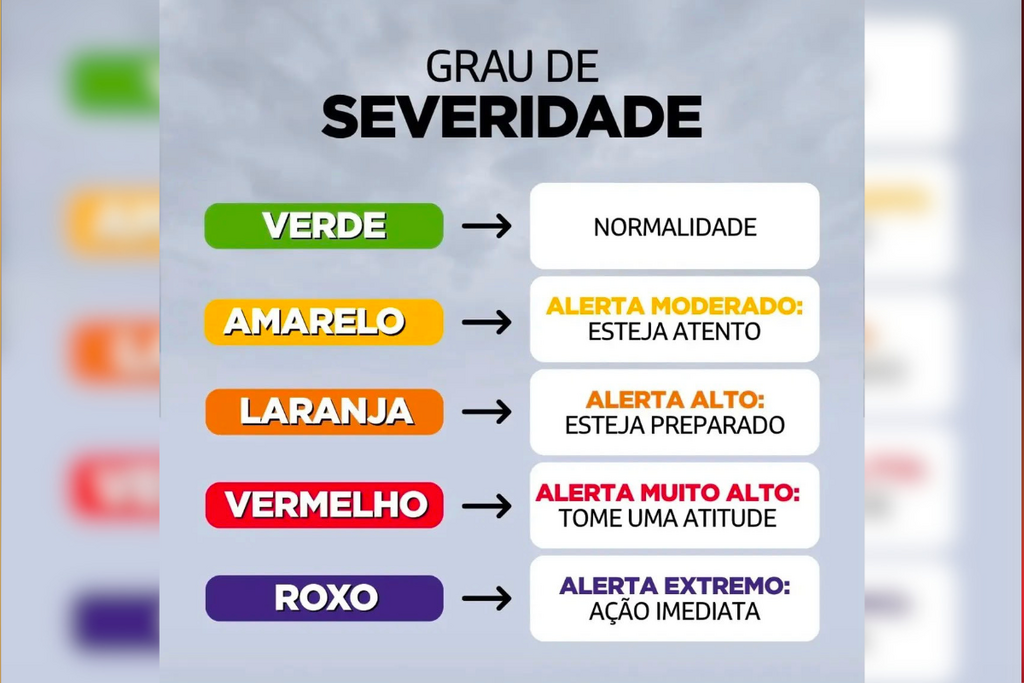 título imagem Defesa Civil atualiza prognóstico de temporais para Santa Maria e região; confira a previsão até domingo