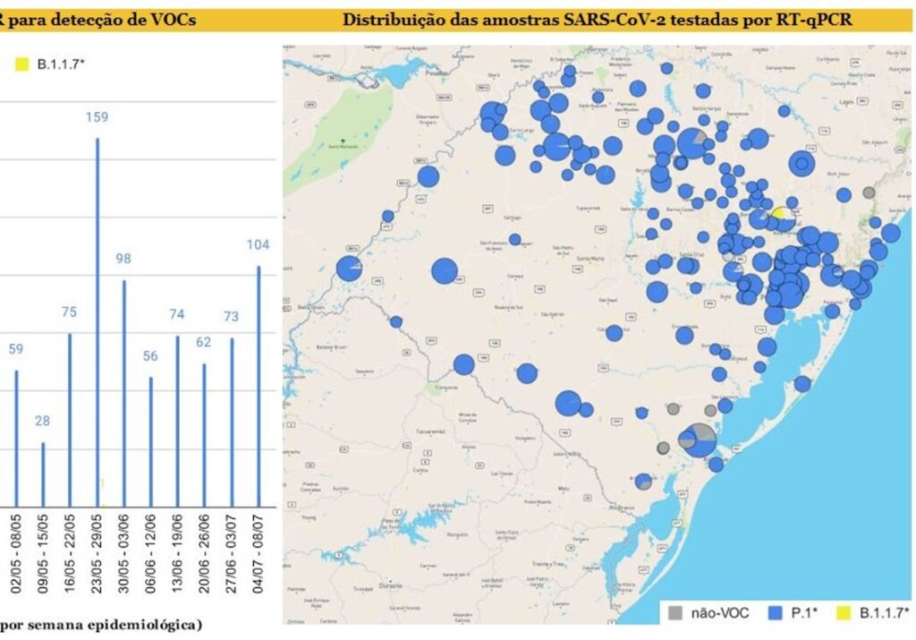 título imagem Lacen identifica mais três casos suspeitos da variante Delta no Rio Grande do Sul