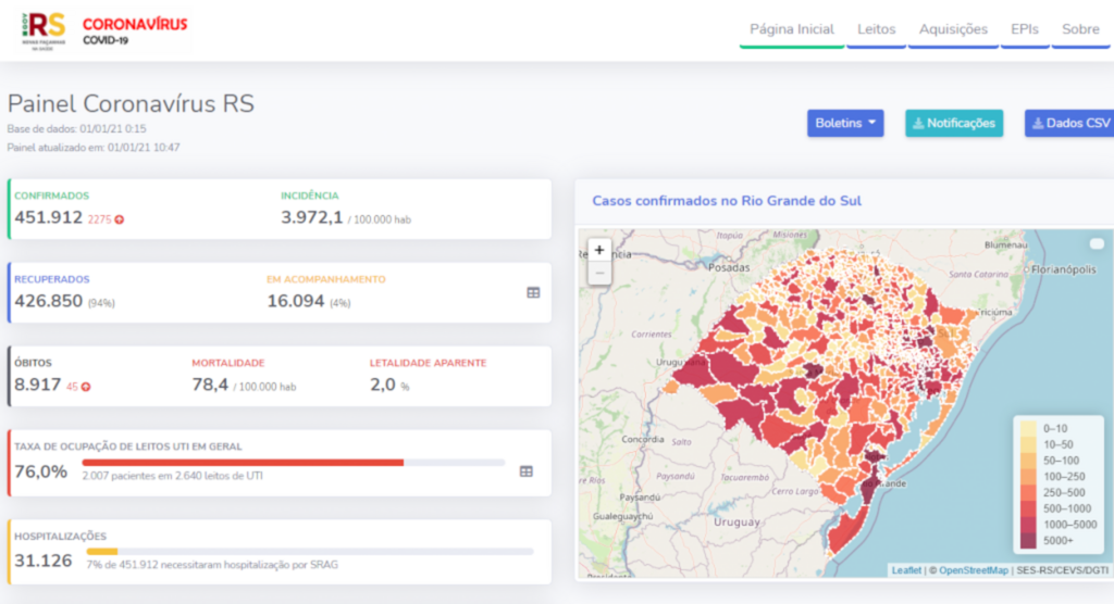 Boletim do Estado confirma mais 45 óbitos por Covid-19