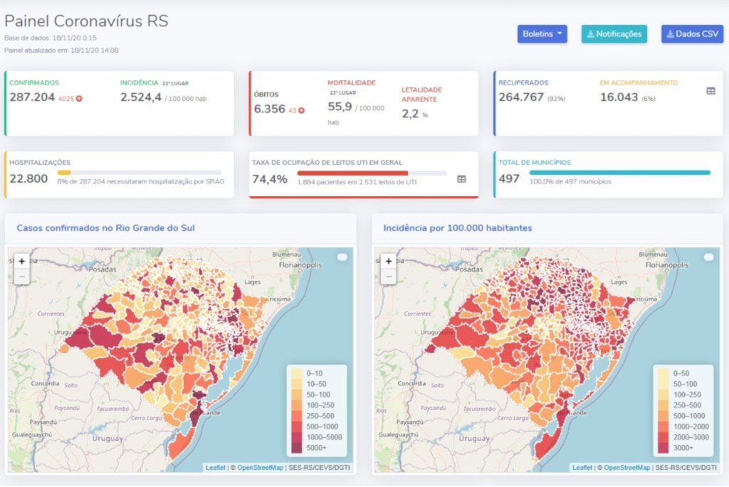 Rio Grande do Sul registra mais 43 óbitos associados à Covid-19 nesta quarta-feira
