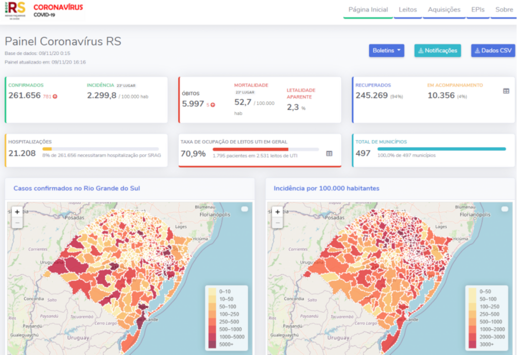 Estado confirma mais cinco óbitos por Covid-19, e total chega a 5.997