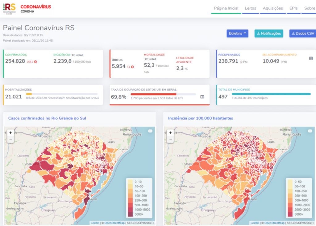 Estado confirma mais 51 óbitos relacionados ao coronavírus