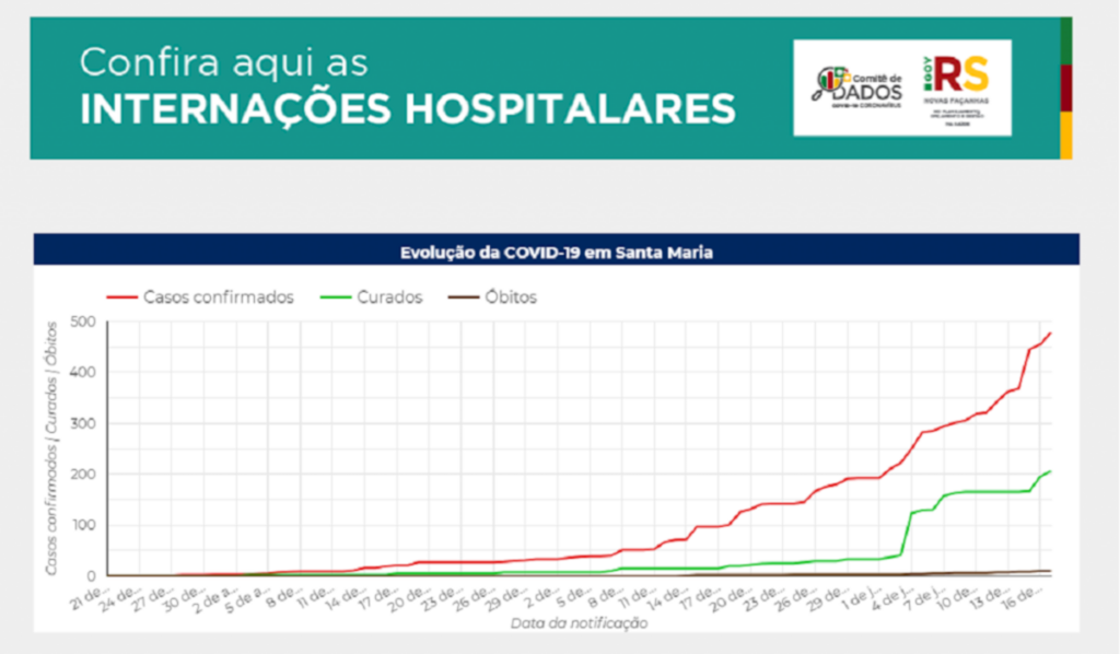Banco de dados do Ministério da Saúde sofre instabilidade, e casos locais não são atualizados