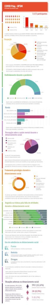 Pesquisa da UFSM aponta que saúde mental piorou durante distanciamento social