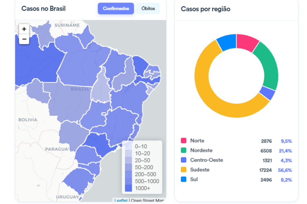 Número de mortes por Covid-19 no país se aproxima de 2 mil