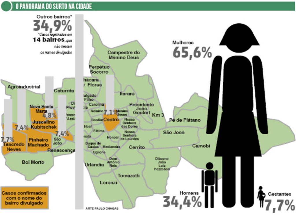 Arte: Paulo Chagas - 