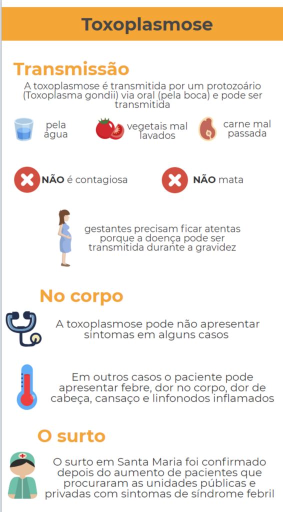 Sete das grávidas com toxoplasmose confirmadas pelo Husm estão incluídas no boletim divulgado pela prefeitura