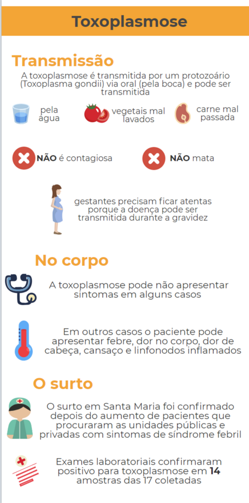 Primeiros exames da UFSM na água de Santa Maria não encontraram contaminação