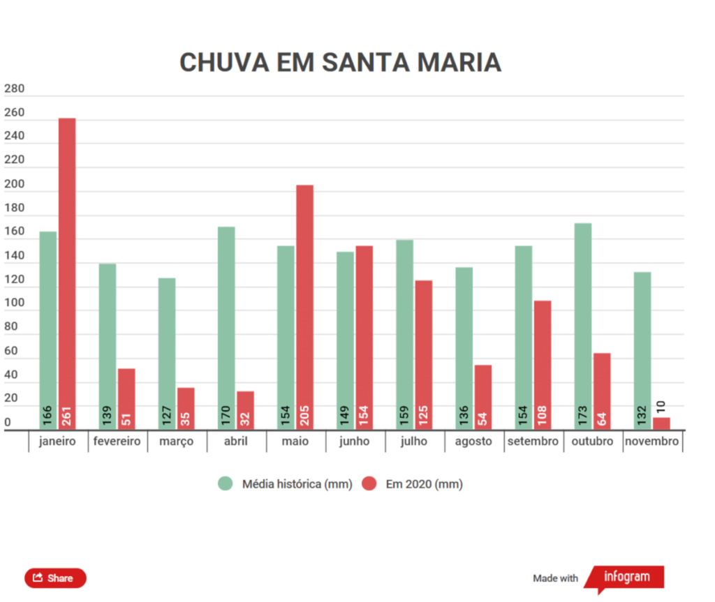 VÍDEO: com seca, moradores de distritos dependem de caminhão-pipa para ter água potável