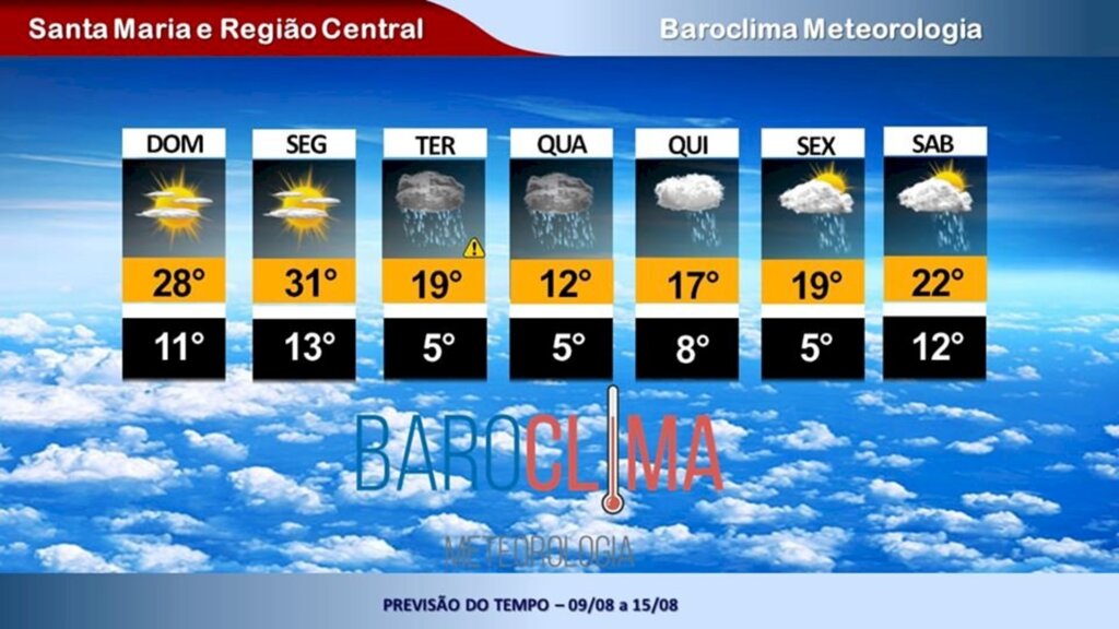 Após dias de calor, chuva deve retornar a Santa Maria na próxima semana