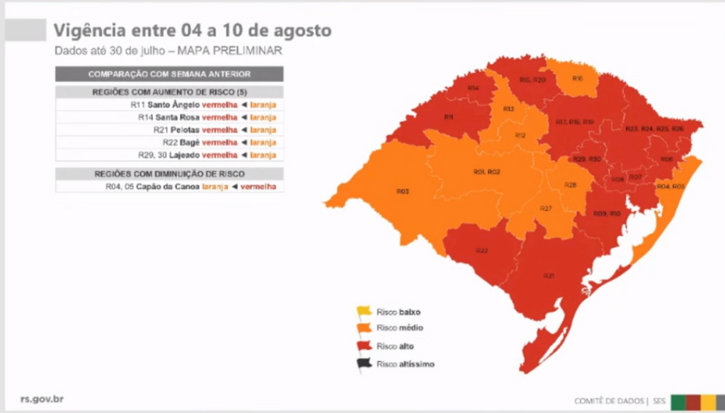 Região de Santa Maria segue na bandeira laranja