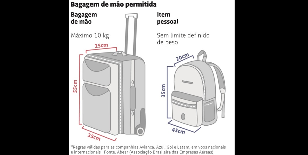 Foto: Arte Folhapress - 