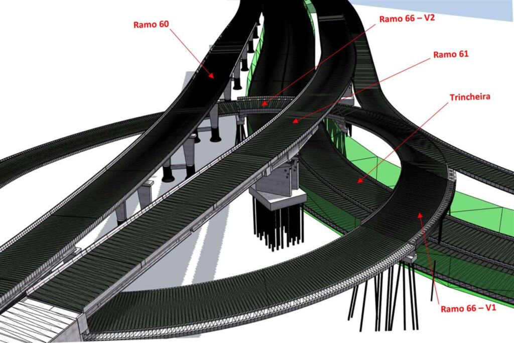 Como ficará o novo trevo da Uglione quando a obra ficar pronta
