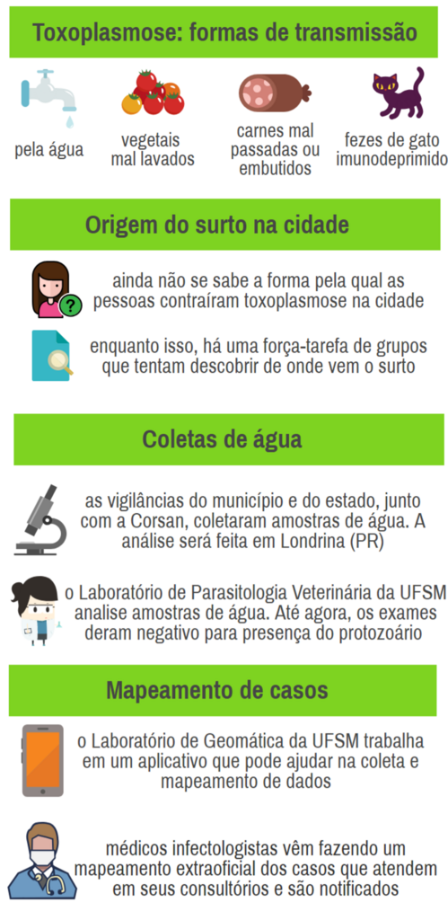 Investigação ouve 10 pacientes por dia na tentativa de achar origem do surto