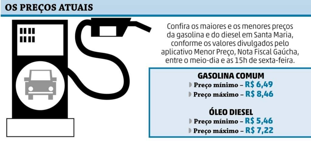 Saiba quais os novos valores da gasolina e do diesel em Santa Maria