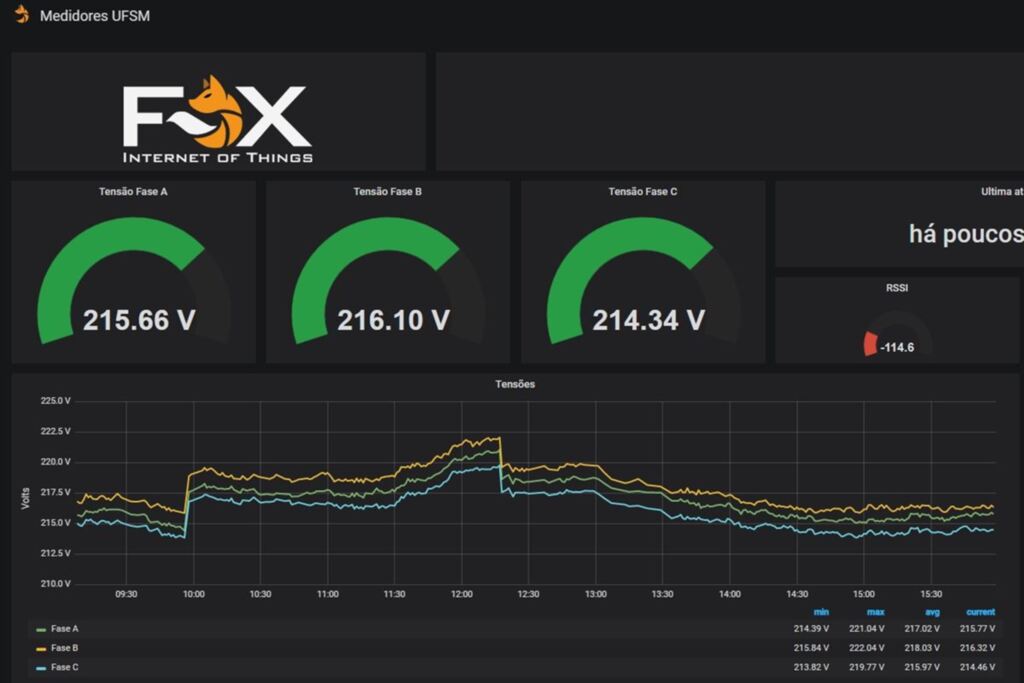 Foto: Fox (Divulgação) - 