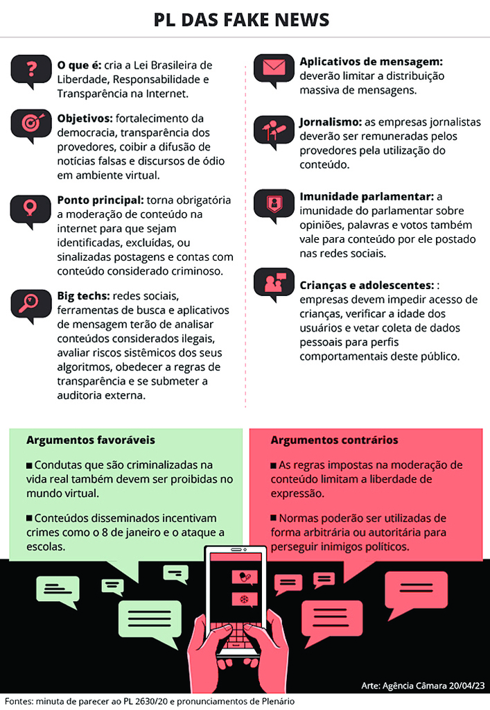 Previsto para ser votado nesta terça-feira pelos deputados, projeto das fakes news é necessário