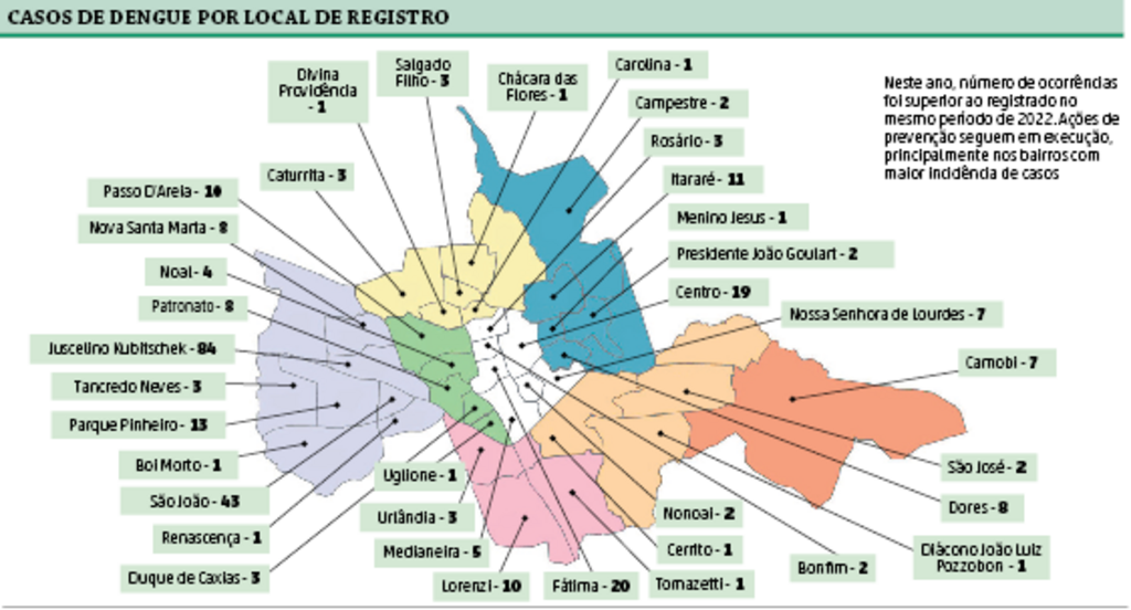 Região Oeste contabiliza 52% dos casos de dengue em Santa Maria