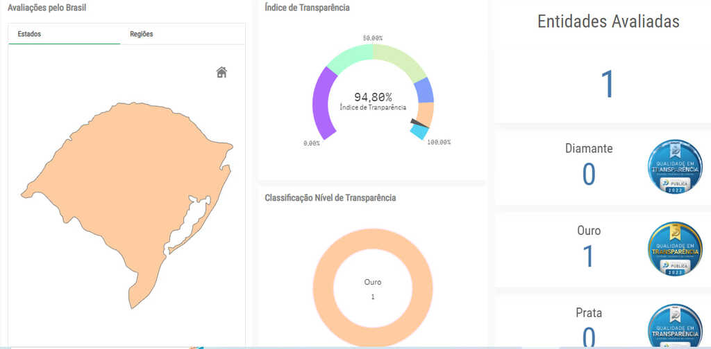 Prefeitura de São Pedro do Sul recebe o selo de transparência “Ouro”