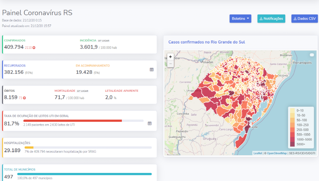 Boletim do Estado contabiliza mais cinco mortes por Covid-19 na região