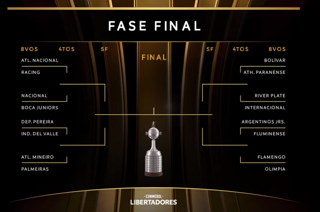Inter pega River nas oitavas da Libertadores; confira os confrontos