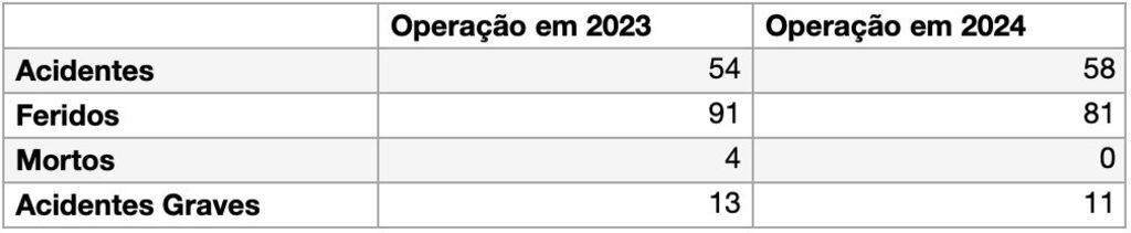 título imagem Feriado de ano novo não registra mortes nas rodovias federais gaúchas